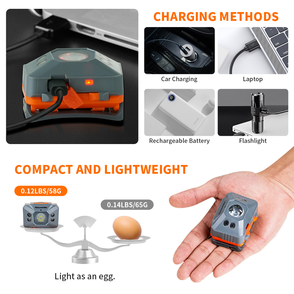 Naturehike  Headlamp LED Porta - Fishing Kit Compact review and price